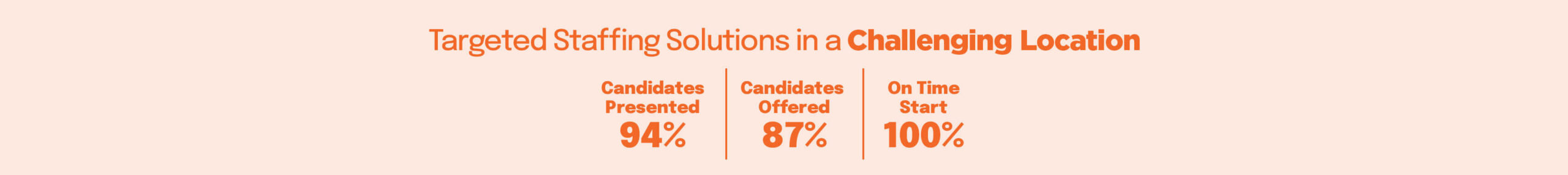 A client case study