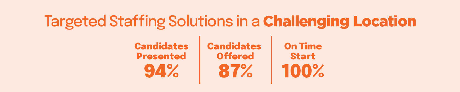 A client case study