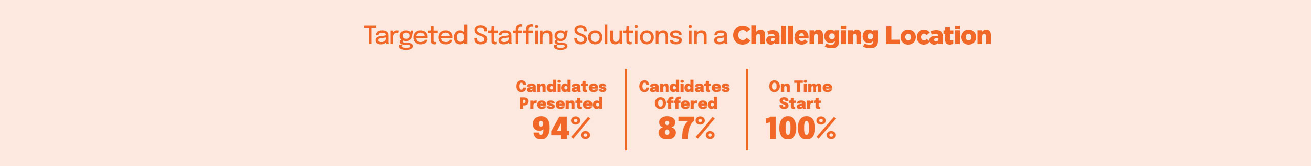 case study for Mountain Region