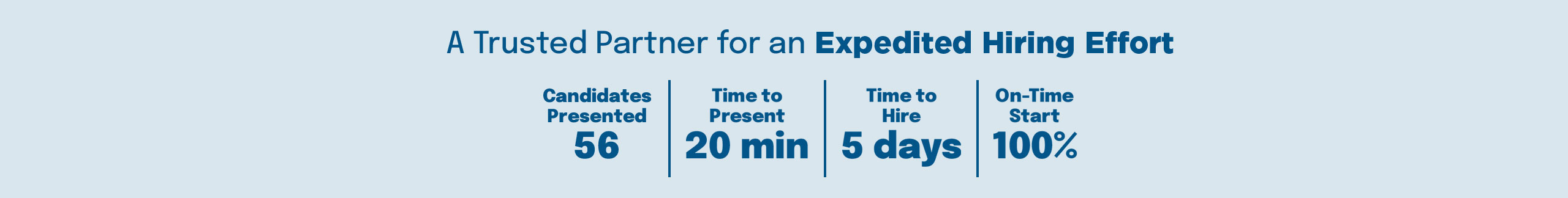case study for Per Diem Staffing