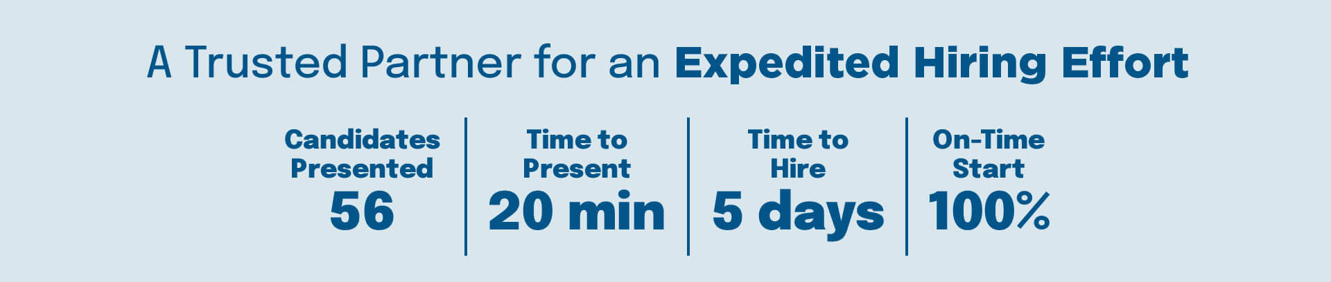 case study for Per Diem Staffing